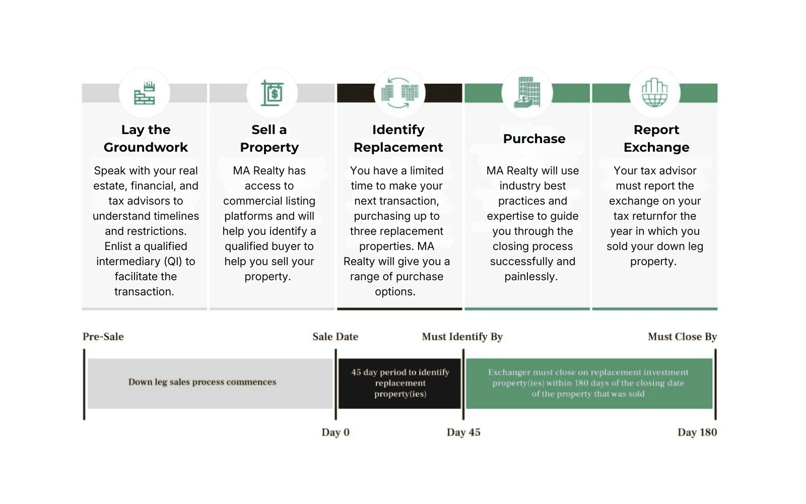 1031 Exchange - MA Realty