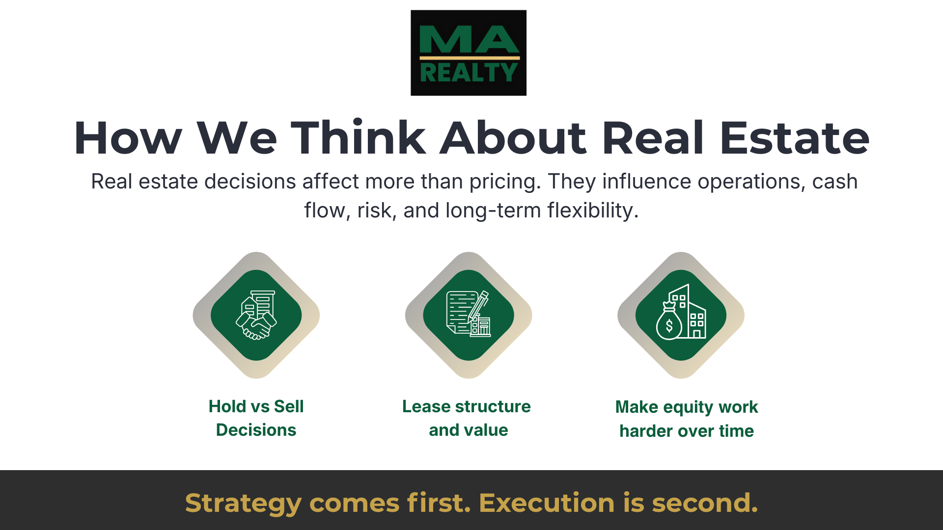 How We Think about CRE